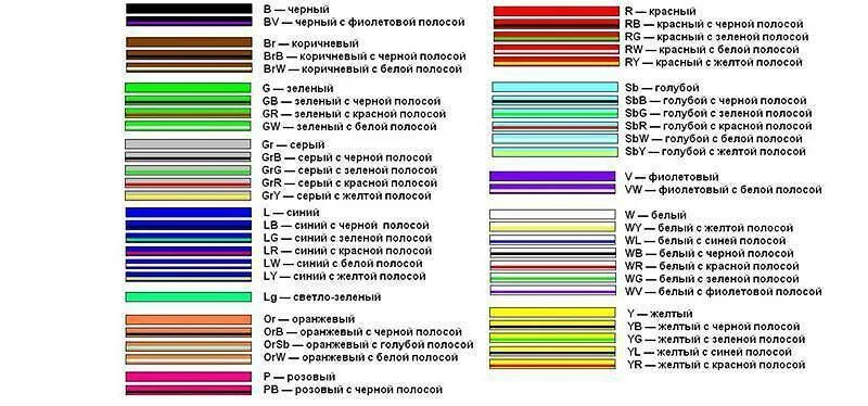 Что означает три полоски. Маркировка цвета проводов в автомобиле. Обозначения цвета проводов в электрических схемах автомобилей. Маркировка автомобильной проводки. Маркировка кабеля расшифровка по цвету проводов.