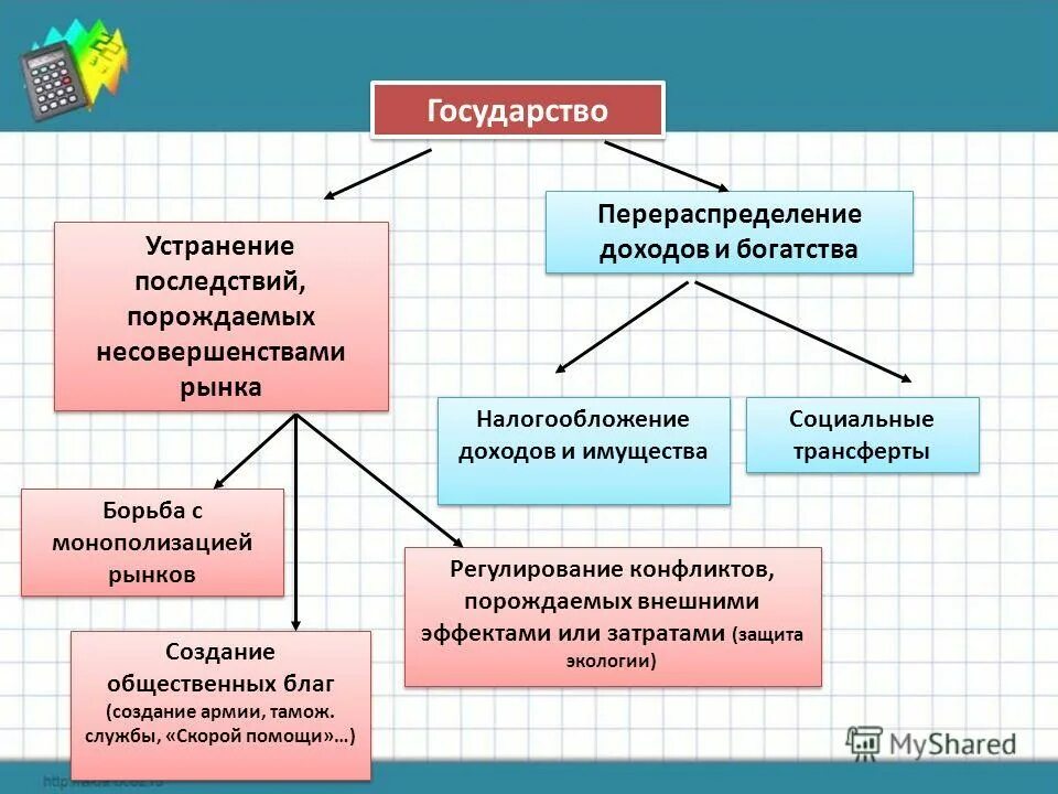 перераспределение доходов государством направлено на