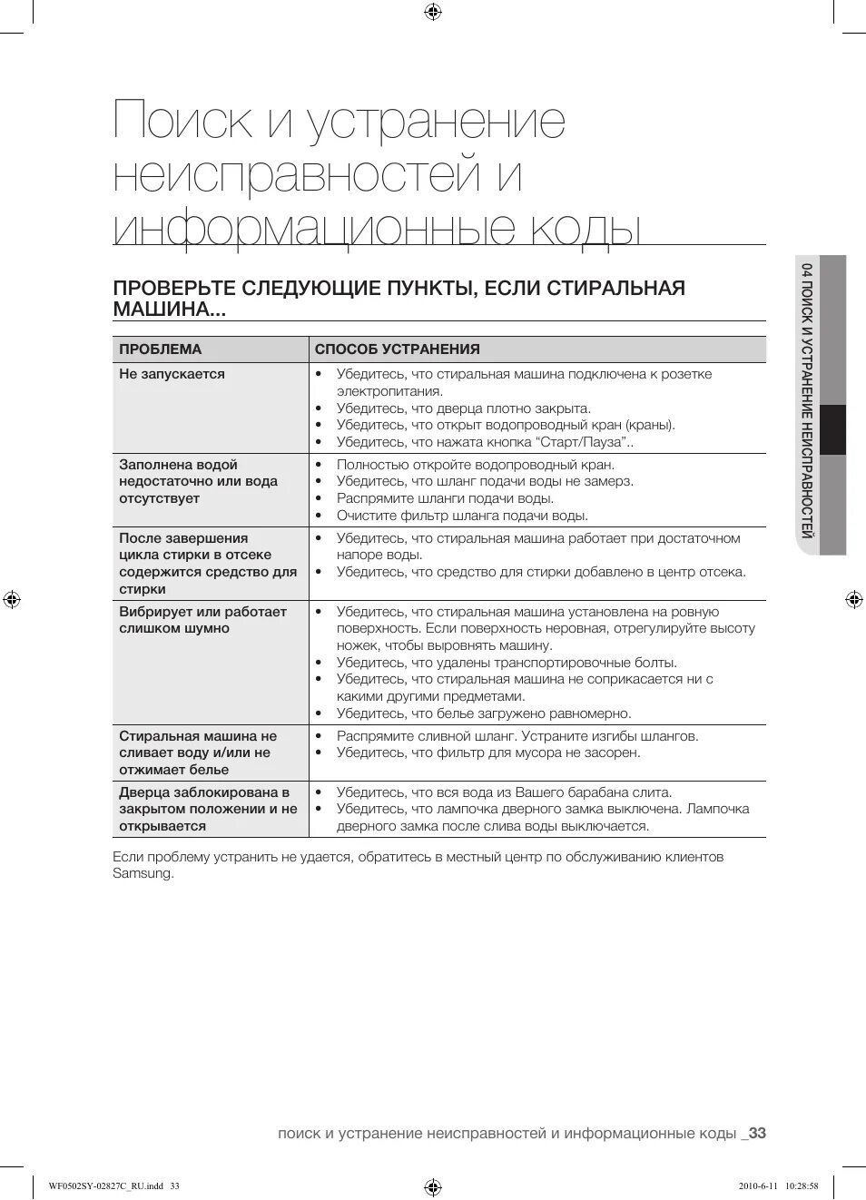 Ошибка f02 на стиральной машине фото - DelaDom.ru