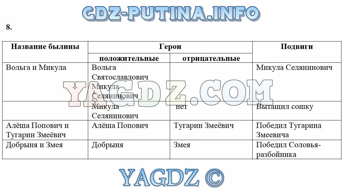 Цитатный пример различия вольги и микулы. Цитатный пример различия вольги и микулы