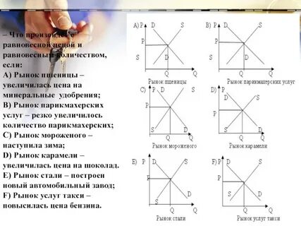 Что происходит с ценами