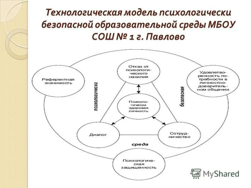 Образовательная среда в школе. Программа безопасной образовательной среды. Программа безопасной образовательной среды. Программа безопасной образовательной среды. Программа безопасной образовательной среды.