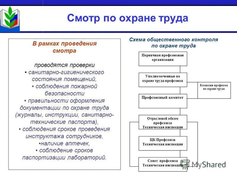 Отчет охрана труда. Охрана труда схема. Отчет по технике безопасности. Отчет охраны школы