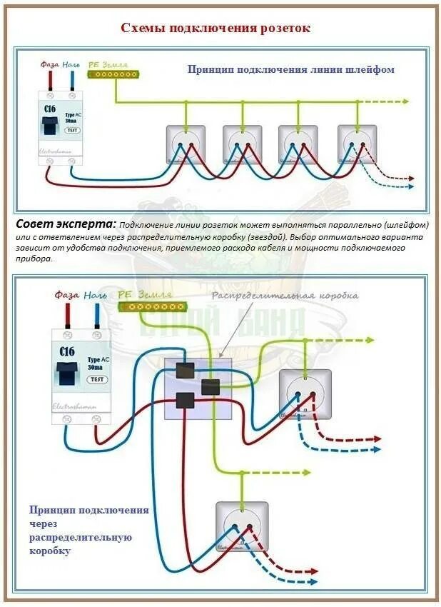 Соединение шлейфом. Схема подключения электрических проводов 3. Схема монтаж распредкоровок для розеток. Схема проводки от розетки к розетке схема подключения. Схема подключения накладной розетки.