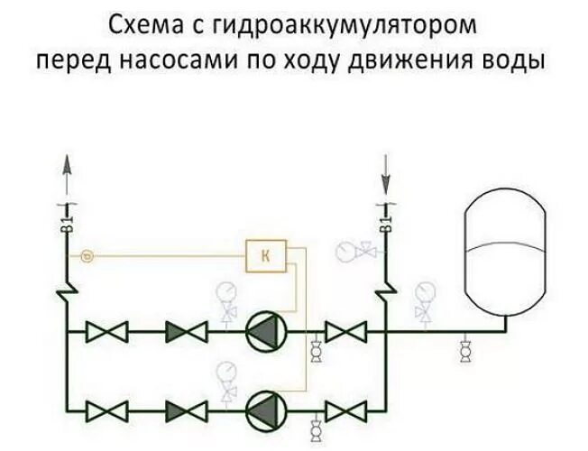 Схема подключения гидроаккумулятора к системе. Схема подключения гидроаккумулятор для систем водоснабжения. гидроаккумулятор на схеме водоснабжения. подключить два гидроаккумулятора к одному насосу схема.