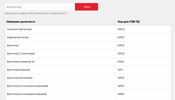 Сзв-тд 2021 образец. 07. Сервис кодов для сзв тд. Коды классификации для сзв-тд. Сзв-тд форма 2021.