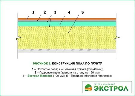 Толщина пола в частном доме