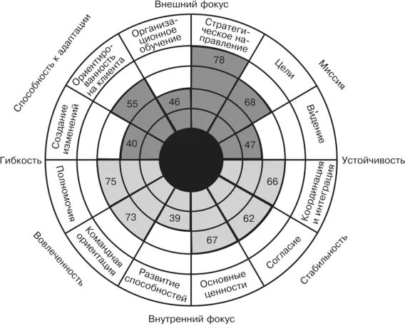Маккарти и «7р»-модель м. Модель м. Модель д р. Модель hr партнерства дэвида ульриха. Модель организационной культуры д.
