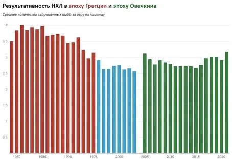 Овечкин статистика на сегодняшний день голов