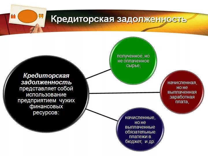 Дебиторская задолженность включает