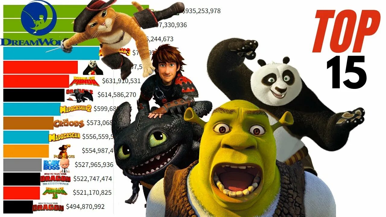 Dreamworks animation список