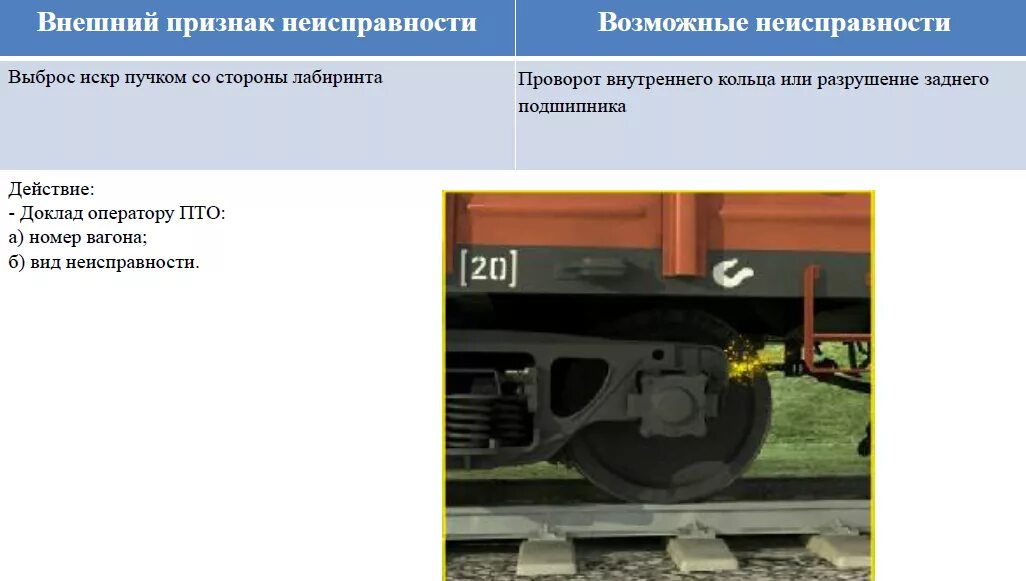 Неисправности вагонов. Неисправности тележки грузового вагона сходу. неисправности кузова вагона. дефекты подвижного состава.