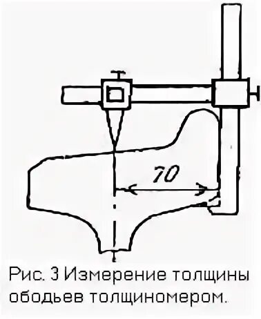 Толщина обода колесных пар