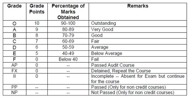 Points marks