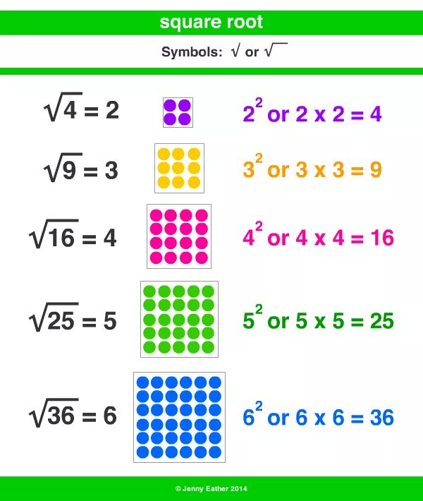 Square root. Квадратный корень из ста. Квадратныйткорень из 100. Квадратный Коринь из100.