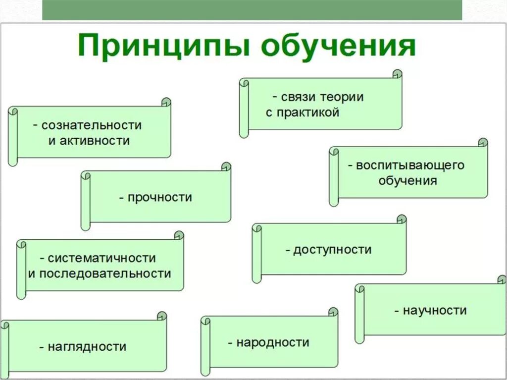 Как называется теория образования и обучения. Теории обучения. теория образования и обучения. «теория обучения» схема принципы обучения. теории в педагогике.