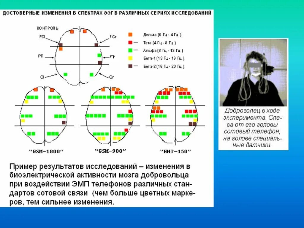 Альфа Бетта тетта. Альфа бета тета Дельта ритмы мозга.