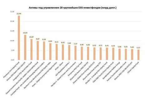 Активы под управлением компании