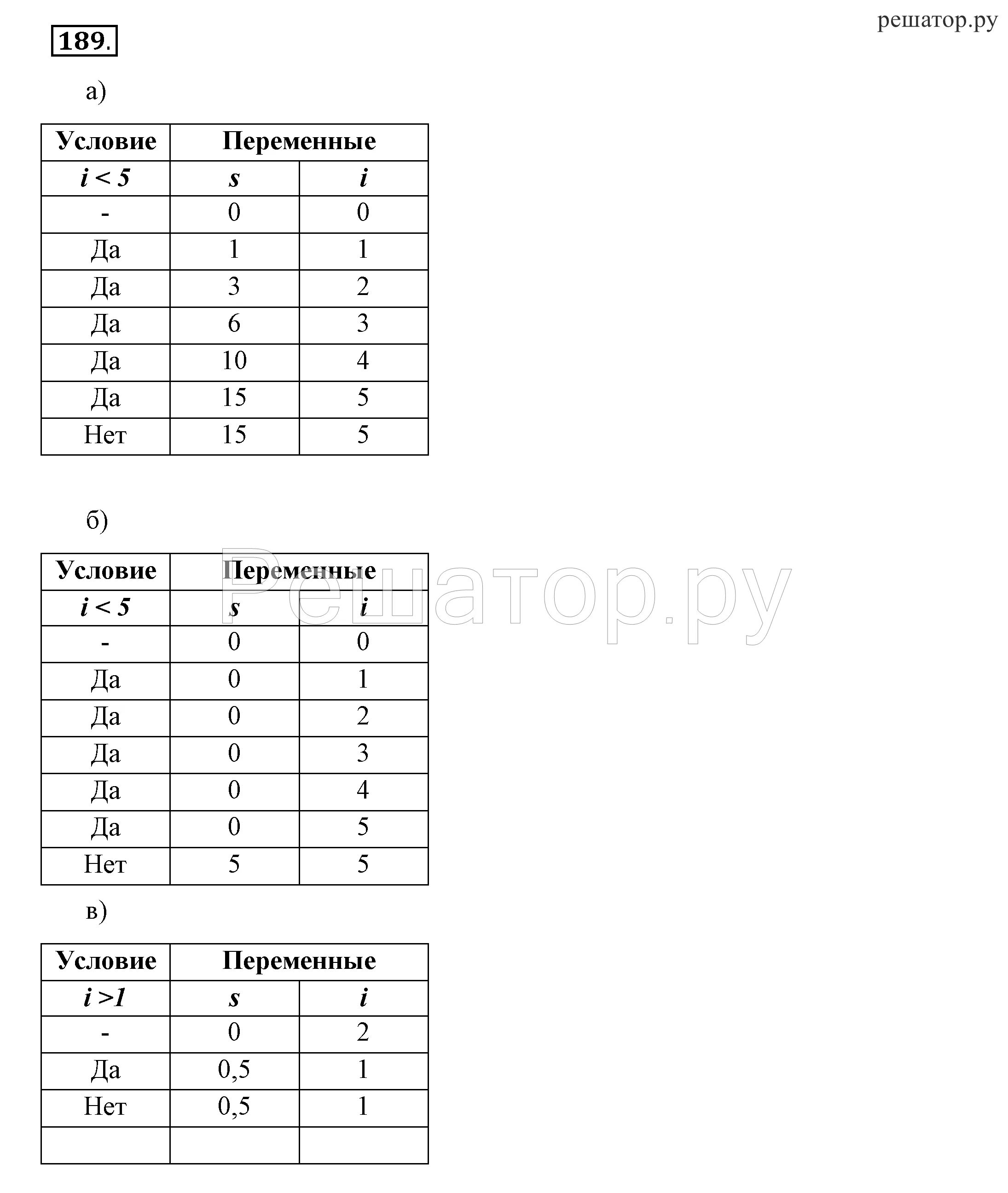 Урок информатики 8 класс босова. Гдз по информатике 8 класс босова рабочая тетрадь. Информатика 8 класс босова тетрадь. Информатика 8 класс босова рабочая тетрадь номер 16. Гдз Информатика 8 класс босова.