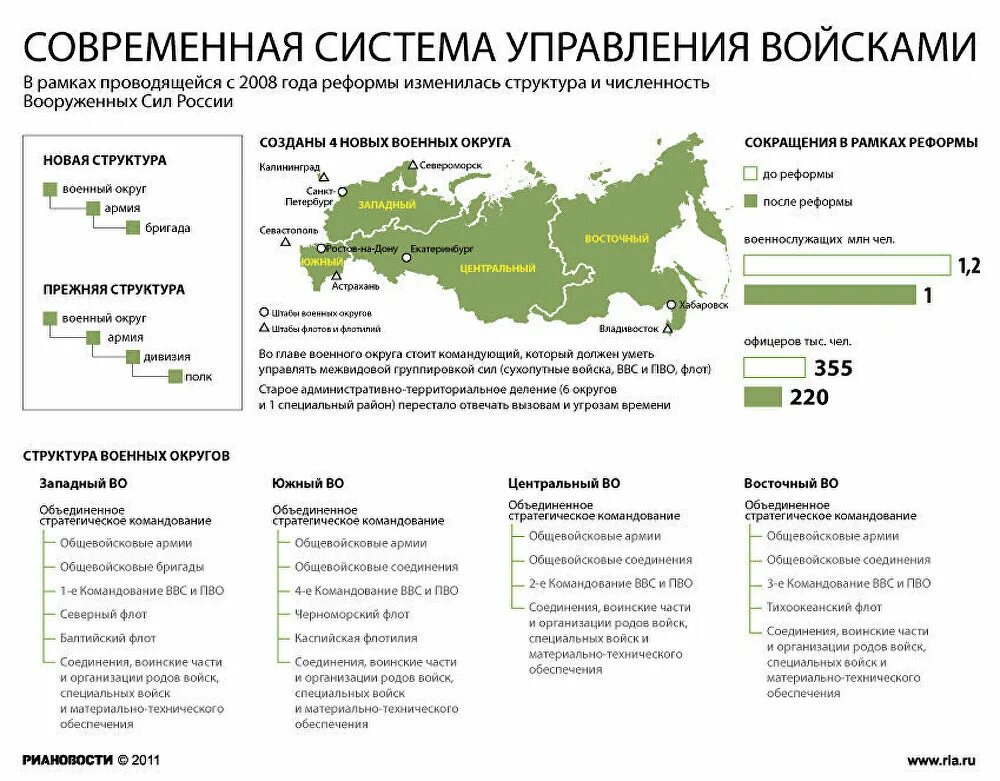 Images ПРОБЛЕМЫ ПРОЕКТИРОВАНИЯ СИСТЕМ