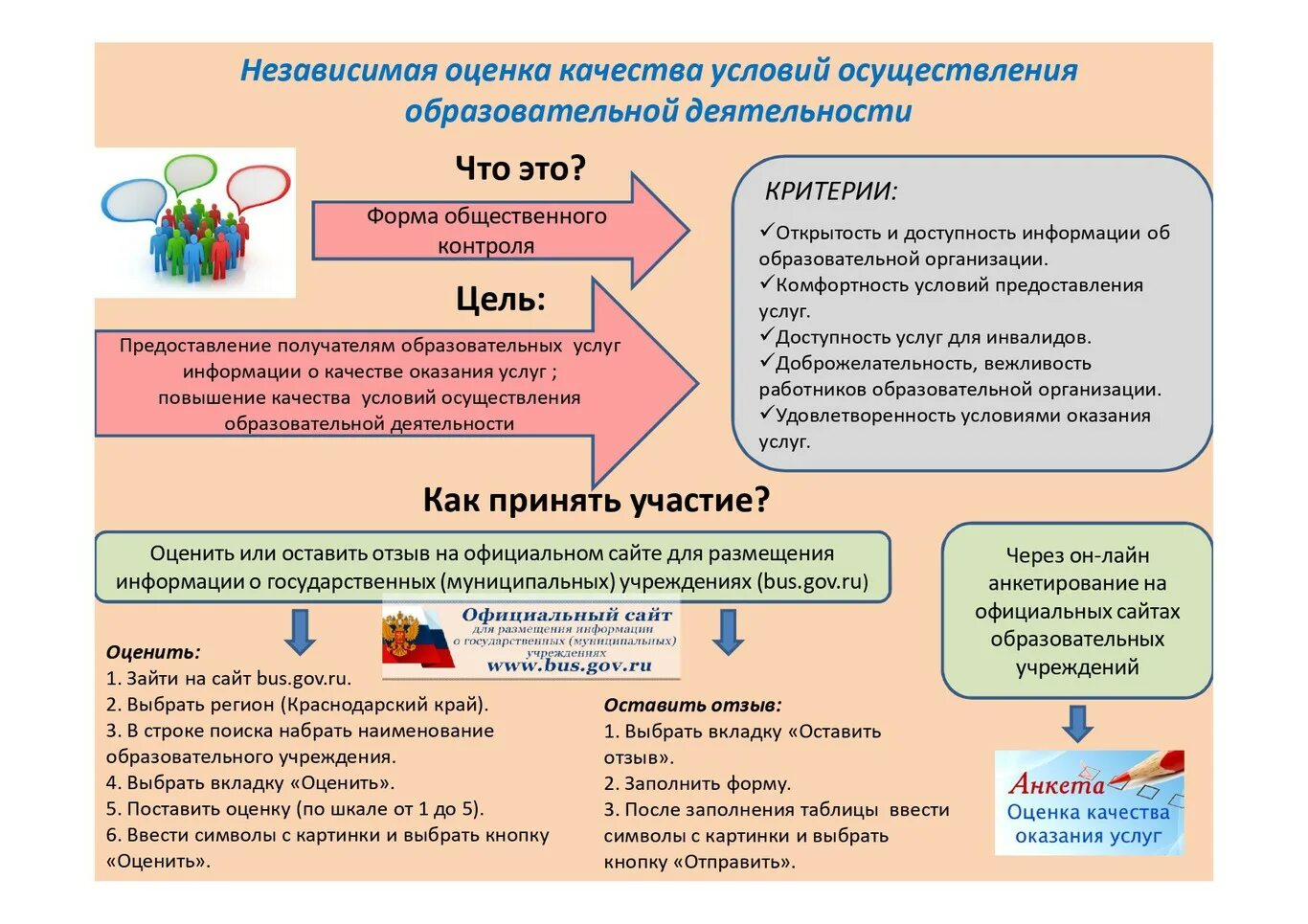 Информация образование качество