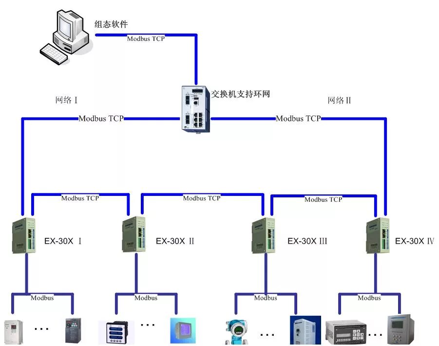 Картинки MODBUS RTU ETHERNET