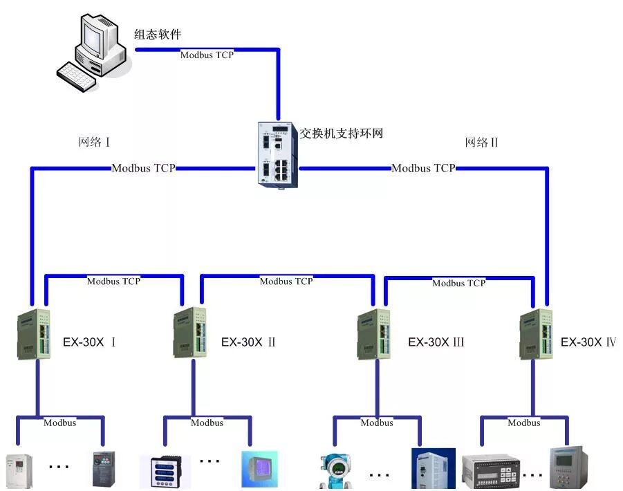 Modbus tcp ip. Modbus RTU топология кольцо. Modbus TCP/IP длина кабеля. Схема подключения Modbus RTU. Топология линии связи «шина» Modbus TCP.