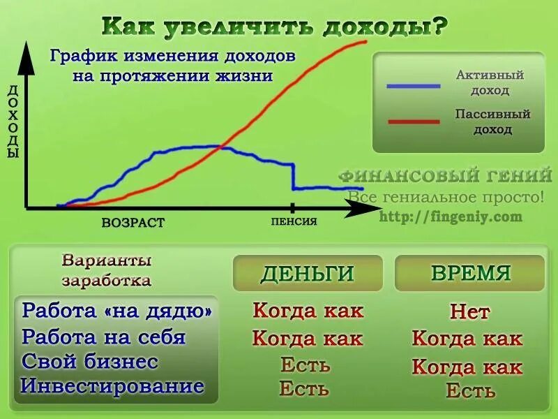 Как увеличить доход. Активный и пассивный доход. активный доход и пассивный доход. активные и пассивные заработки. варианты активного и пассивного дохода.