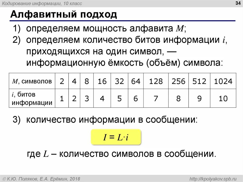 Кодирование информации Алфавитный подход. Кодирование алфавита символами. Как определить количество символов в алфавите. Количество бит.