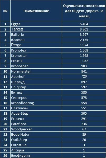 Рейтинг ламината по качеству. Производители ламината список. Популярная марка ламината. Ламинат известные бренды. Рейтинг фирм производителей ламината.