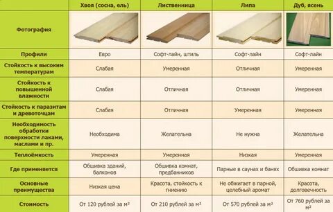 Вагонка сосна длина