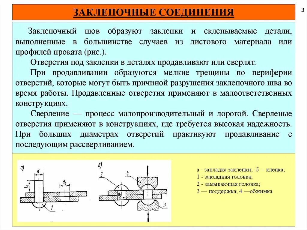 Заклепки для соединения листов металла. Прочность заклепочного соединения. Заклепки и заклепочные соединения. Способы соединения заклепками.