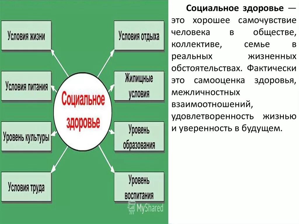 Социальное здоровье социология. Социальное здоровье. Социальное здоровье примеры. Социальнаоездоровье это?. Социальное здоровье человека примеры.