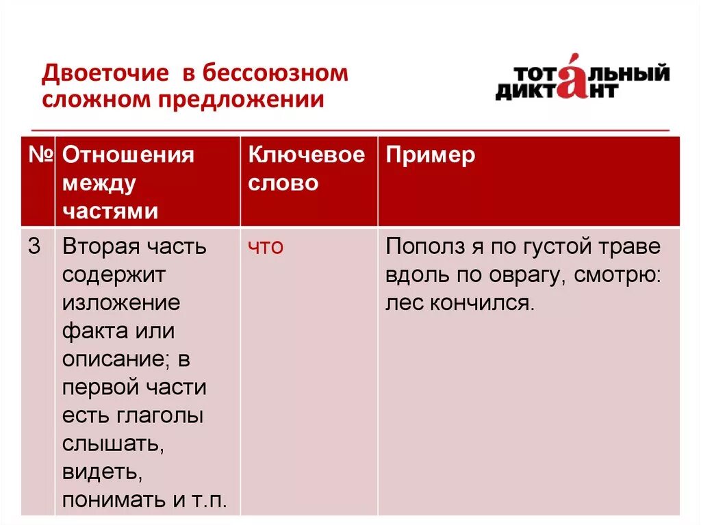 Двоеточие в бессоюзном сложном примеры. Двоеточие в бессоюзном сложном предложении. Двоеточия в сложном бессоюзном предл. Двоеточие между частями БСП. Двоеточие в бессоюзном сложном.