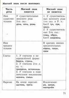Предостеречь почему ь