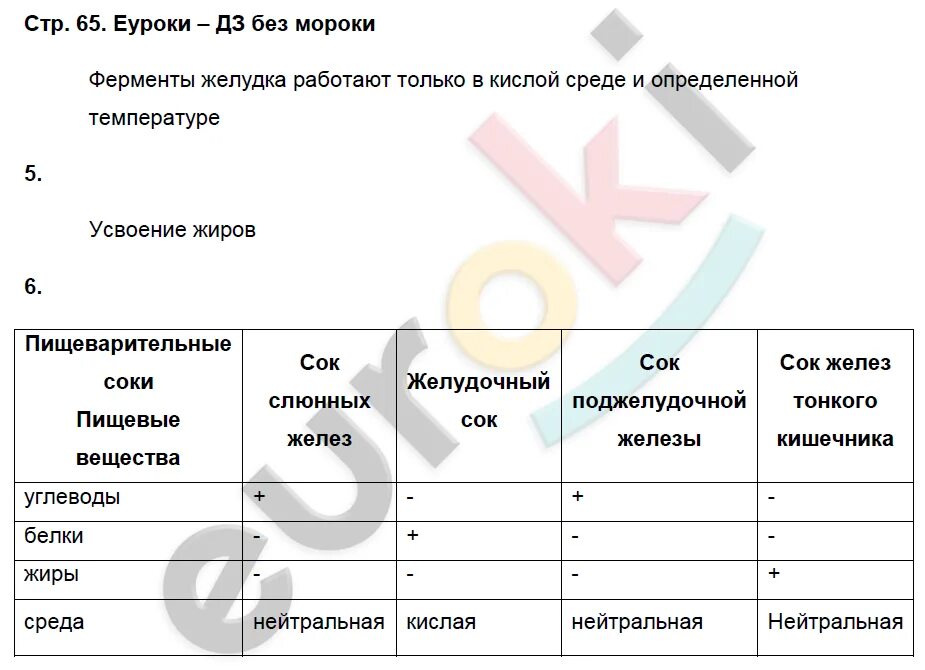 Биология 8 класс пасечник уроки биологии. Биология Пасечник линейный курс 8 класс. Рабочая тетрадь биология 8 класс Пасечник Швецов линия жизни. Биология 5 класс Пасечник линейный курс. Рабочая тетрадь Пасечник 8 класс линейный курс.