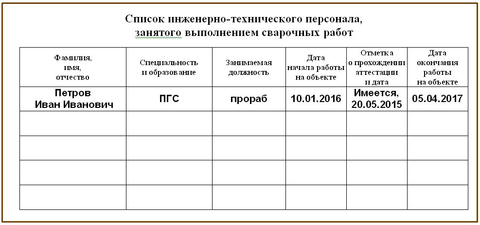 Образец журнала ворд. Заполнение сварочного журнала. Образец заполнения сварочного журнала трубопроводов. Сварочный журнал образец. Сварочный журнал образец заполнения.