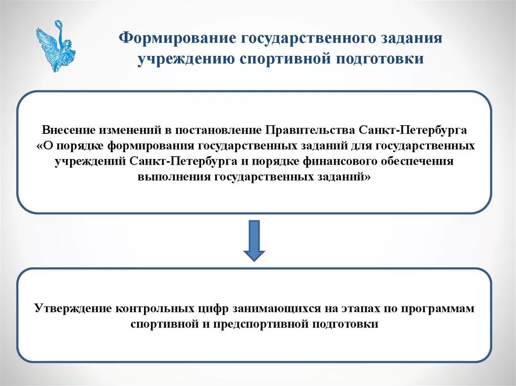 Формирование государственного задания. Порядок формирования государственного задания. Этапы формирования государственного задания. Порядок формирования государственного (муниципального) задания. Порядок создания государственных учреждений