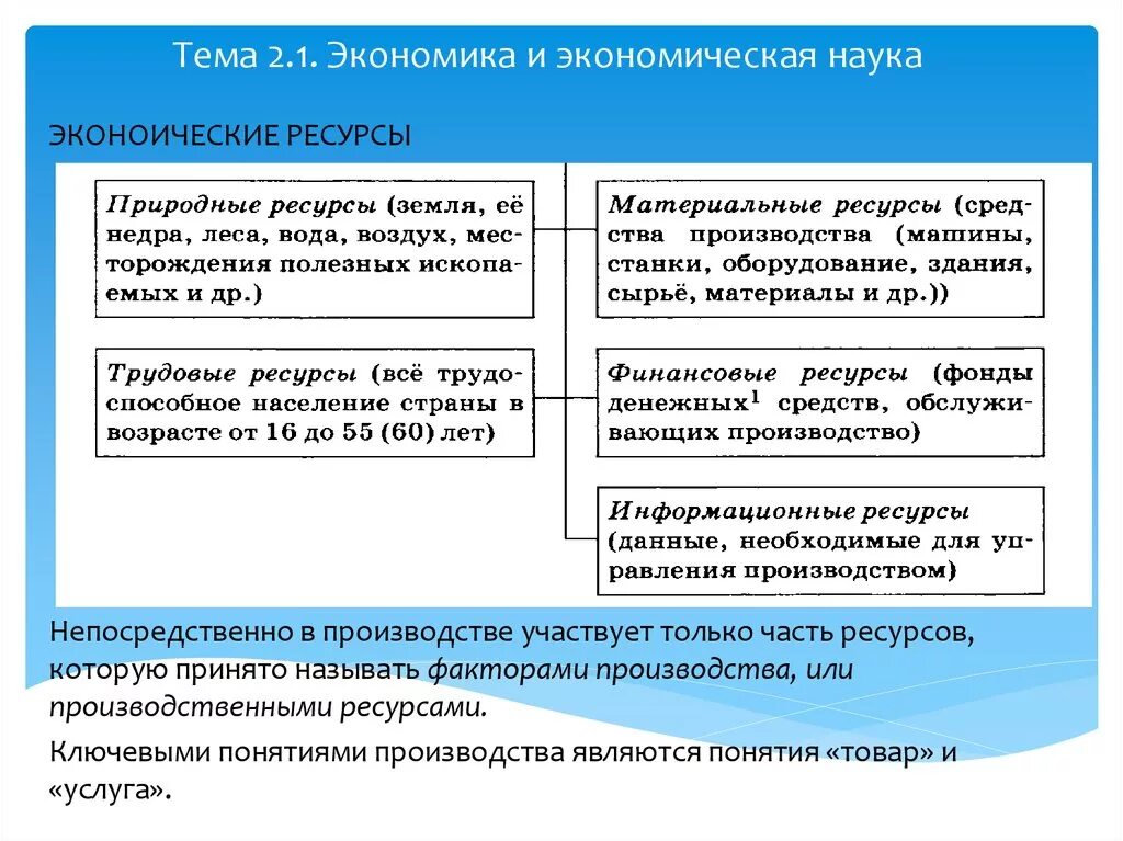 Понятие экономика как наука пример. Экономика и экономическая наука конспект. Экономика как наука кратко. Экономика и экономическая наука Обществознание. Экономика наука это в обществознании.