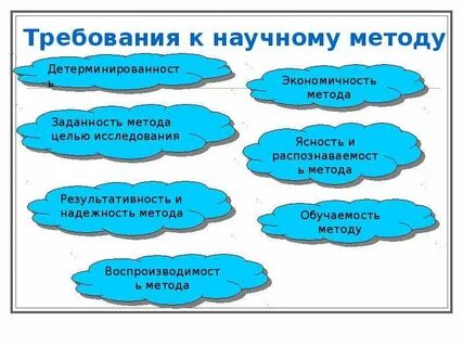 Требования к научному описанию 5 класс
