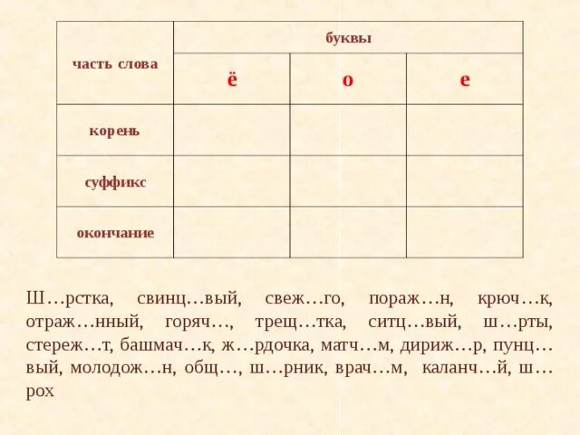 Н суффикс и окончание. Корень о е корень суффикс. Корень е корень суффикс окончание. Слова с корнем е корнем суффиксом и окончанием. Часть слова корень суффикс окончание буква о буквы е.