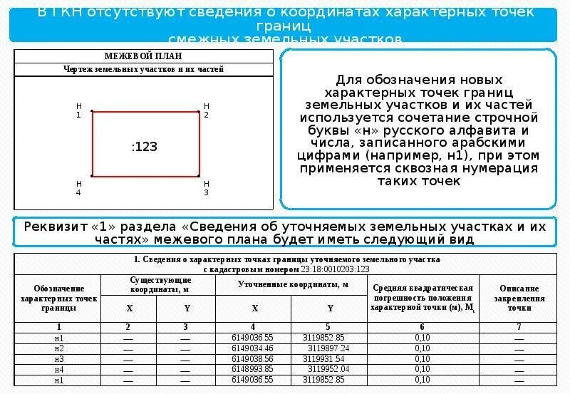 Точность координат участка