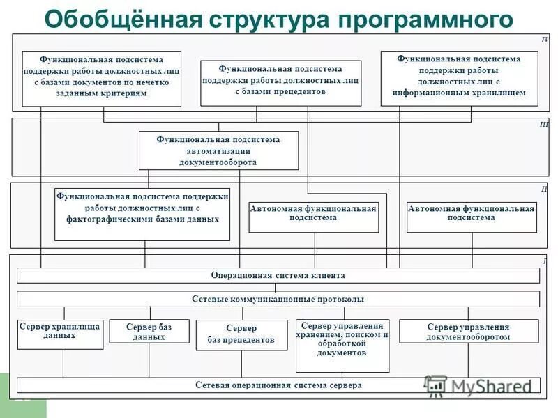 Функциональная схема пк. Функциональная грамотность. Типы функциональной грамотности. Схема функциональных блоков пк. 1с "функциональные задачи проекта".