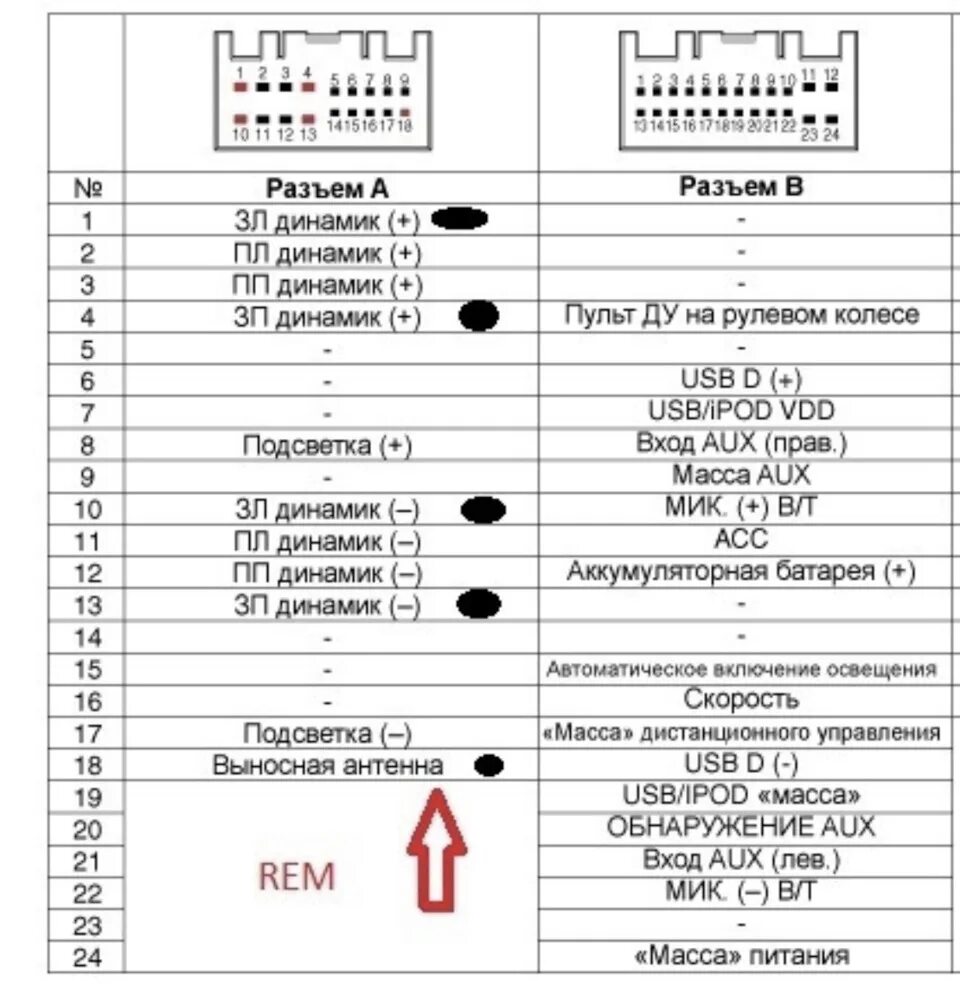 Распиновка штатной магнитолы киа. Распиновка штатной магнитолы Киа Рио 3. Распиновка магнитолы Киа Церато 4. Распиновка разъема магнитолы Kia Rio. Распиновка разъема магнитолы Киа Спортейдж 3.