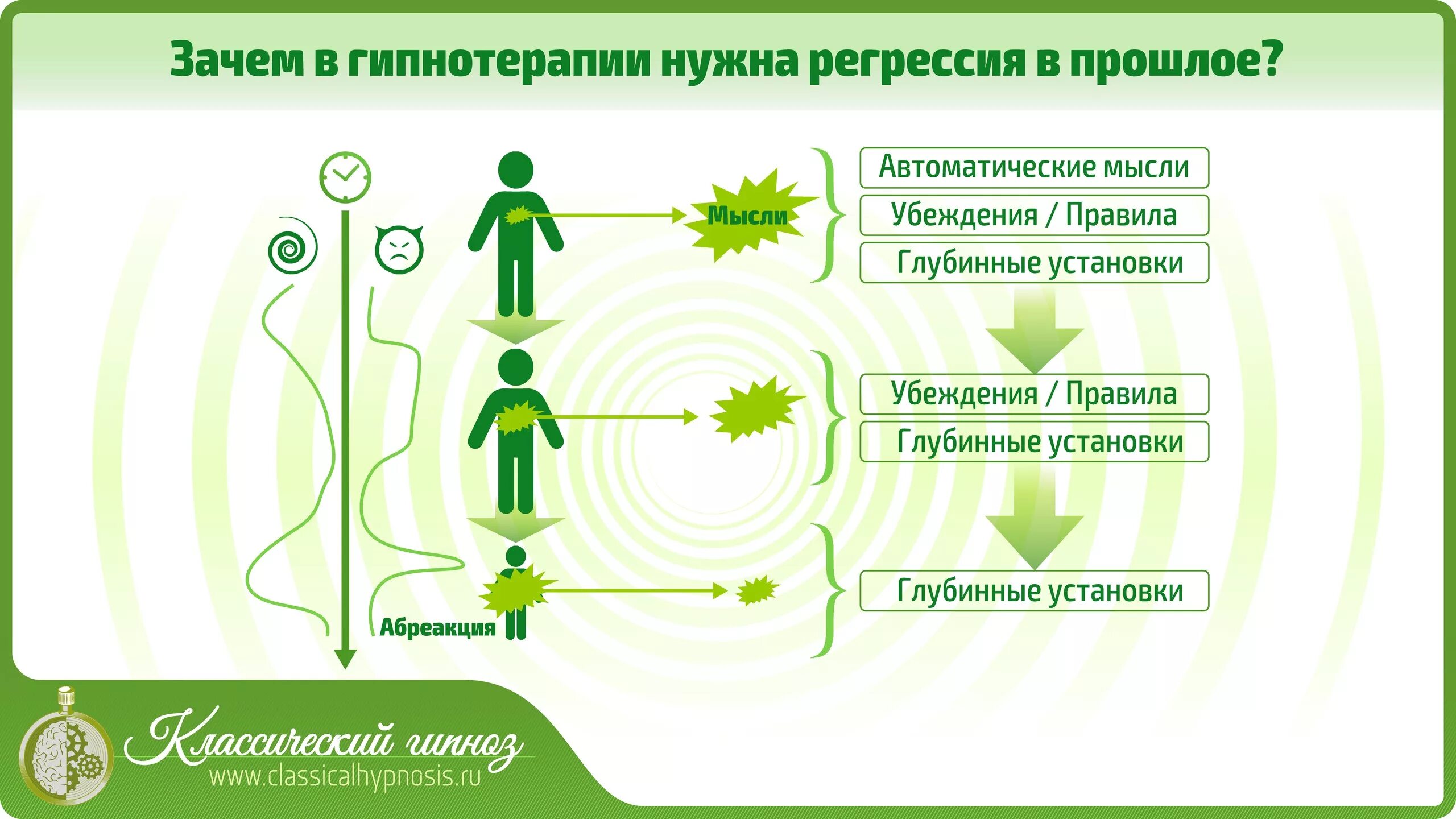 Автоматические мысли глубинные убеждения. Ложные убеждения. Глубинные убеждения в когнитивной поведенческой терапии. Убеждения человека.