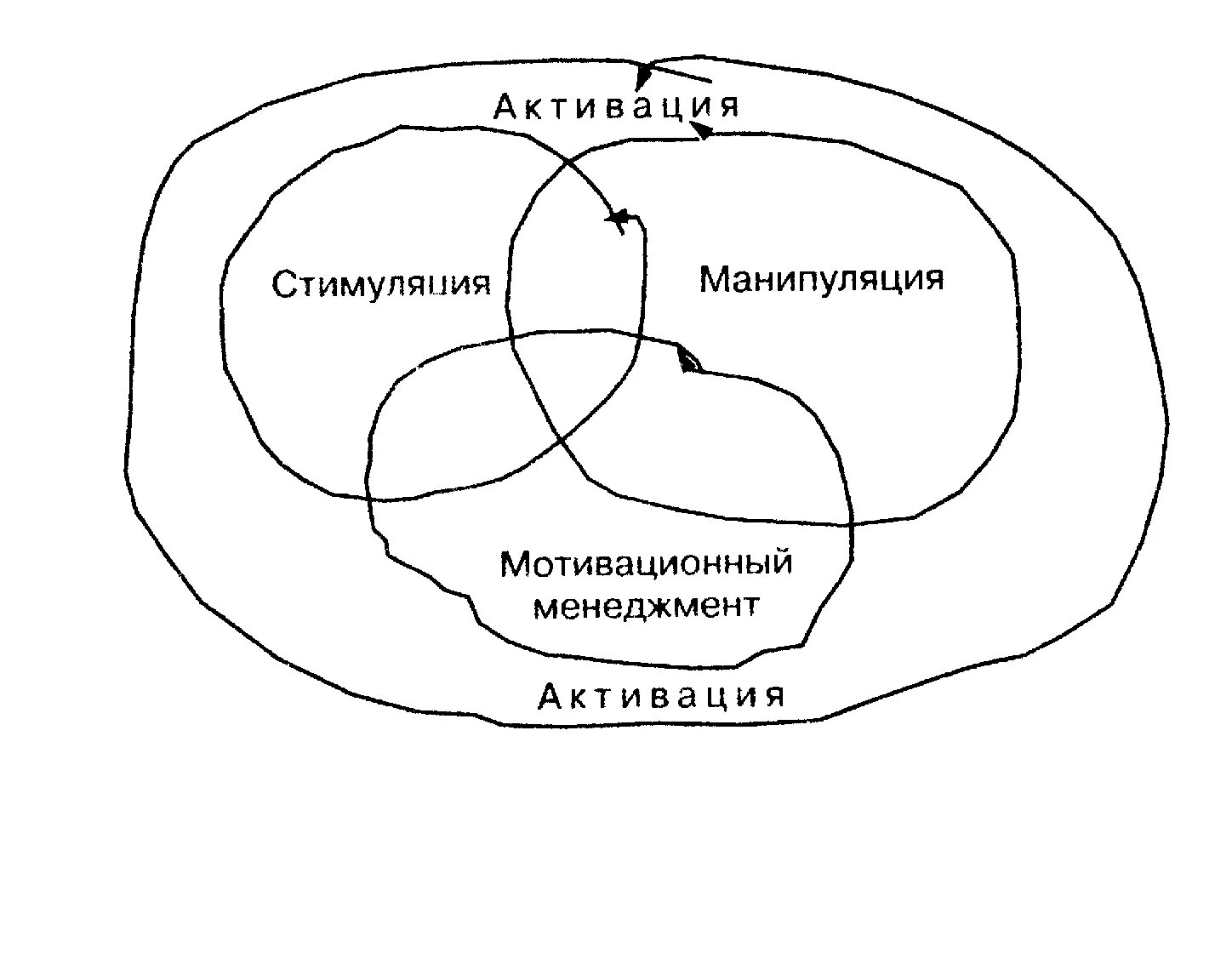 Схема манипуляции