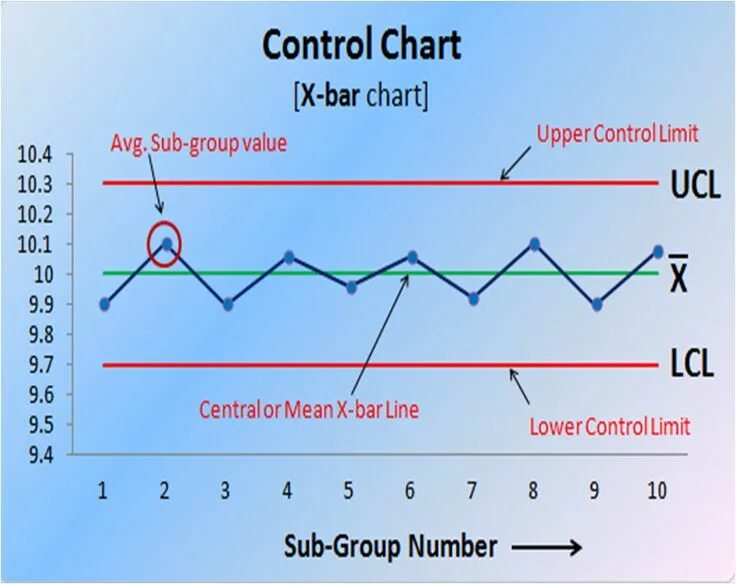 График spc. Control chart. spc диаграмма. statistical process control spc.