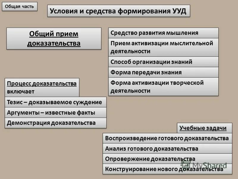 формы передачи знаний в организации