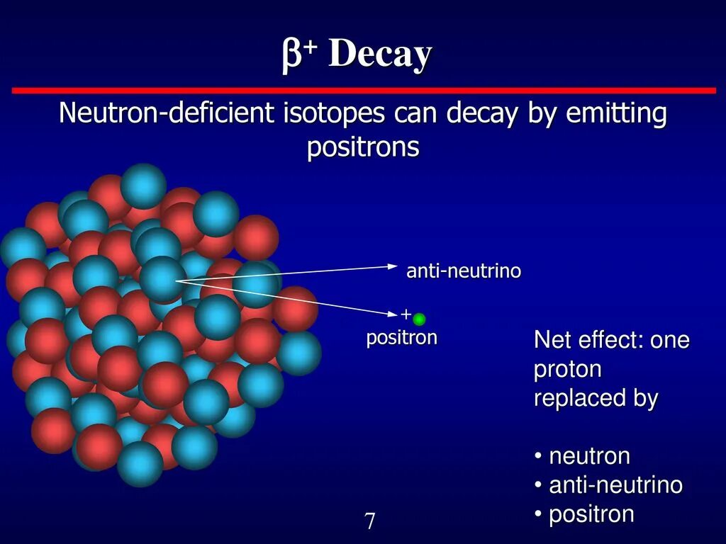 Протон позитрон. Neutron decay. позитрон и нейтрон. proton neutron positron. распад нейтрона.