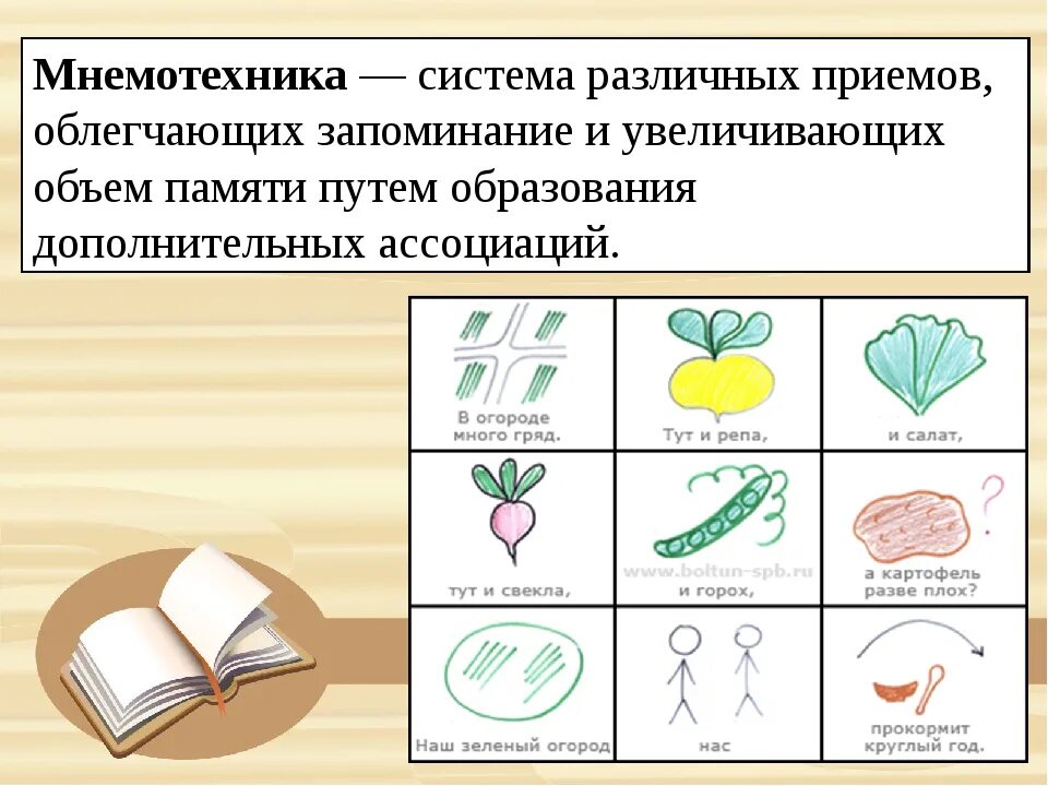 Мнемотехник мангатаев. Система Мнемотехника. Мнемотаблицы для развития памяти. Приемы запоминания для дошкольников. Мне отехника упражнения.